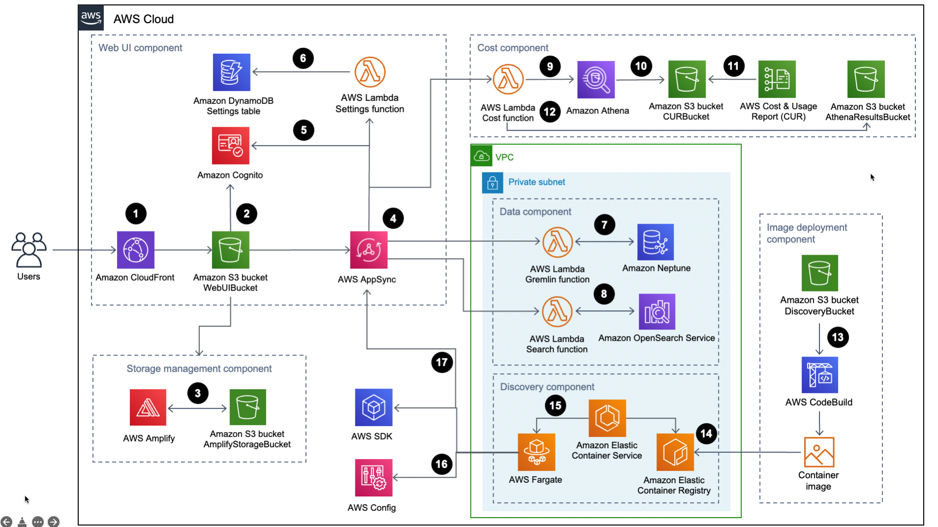 Home - Citadel Cloud Management