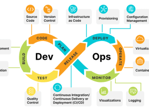 DevOps-lifecycle-capabilities-1024x621