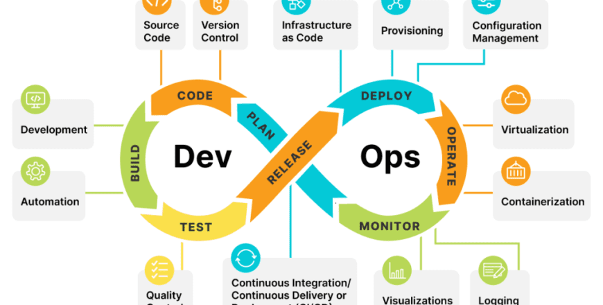 DevOps-lifecycle-capabilities-1024x621